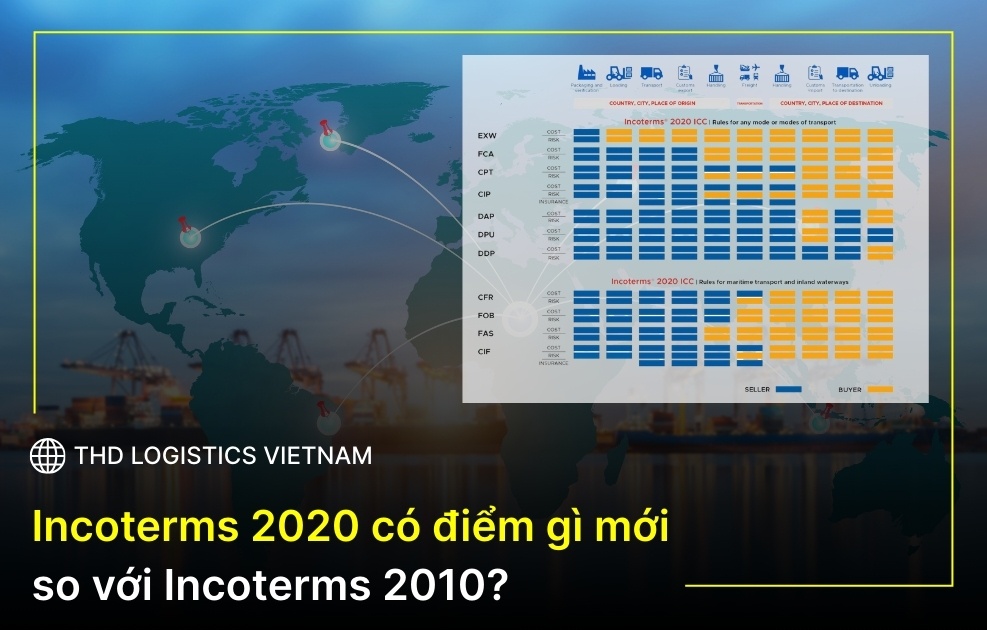Incoterm 2020